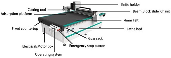cnc textile cutter